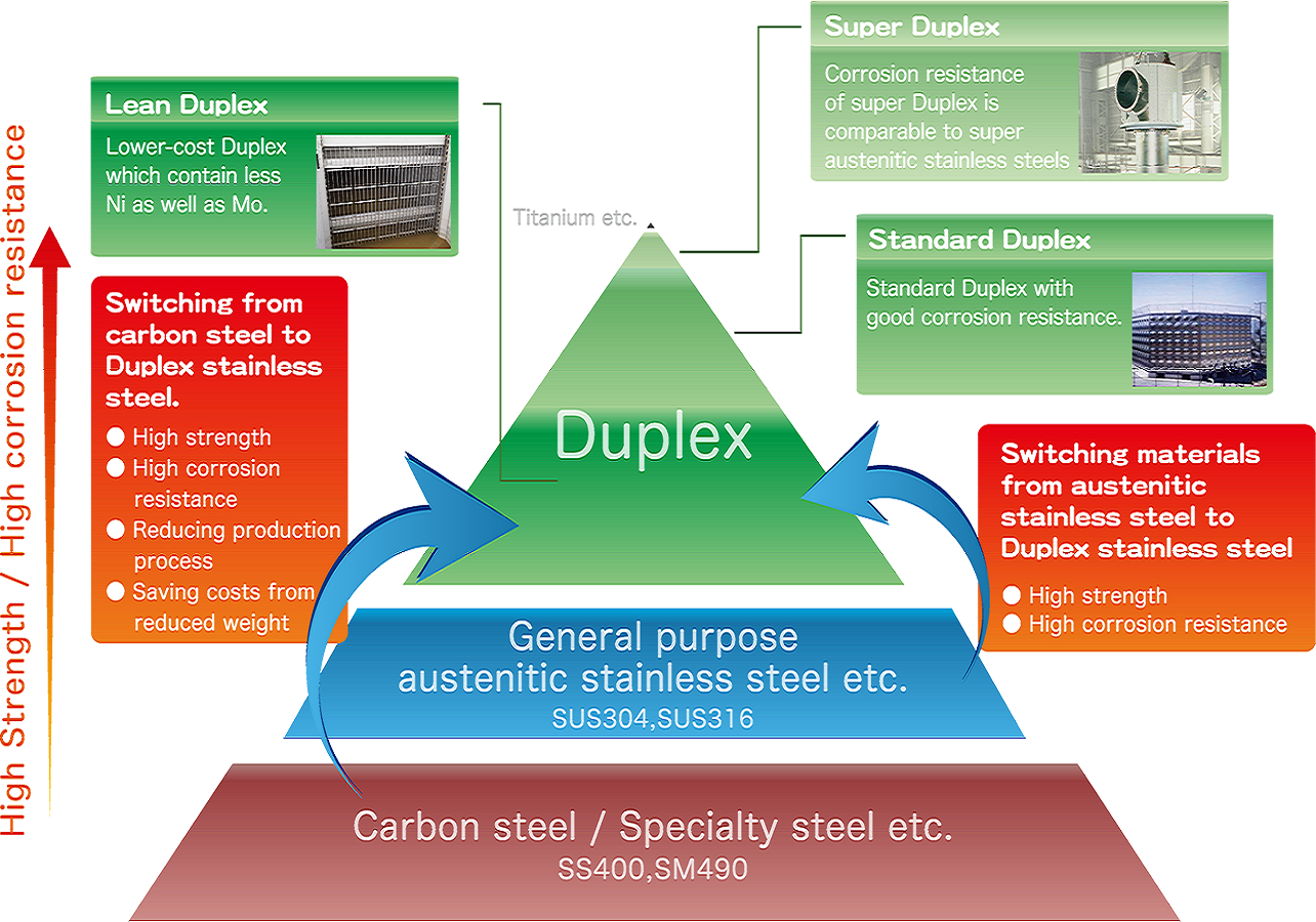 duplex-info